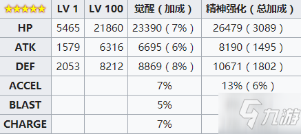 魔法紀錄魔法少女小圓外傳胡桃愛香人物圖鑒