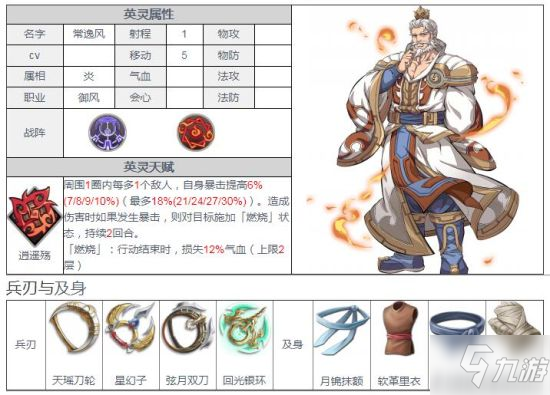 <a id='link_pop' class='keyword-tag' href='https://www.9game.cn/tiandijie/'>天地劫幽城再临</a>常逸风怎么样 常逸风技能介绍