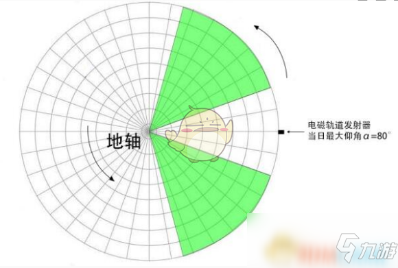 《戴森球計劃》太陽帆發(fā)射指南