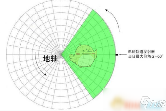 《戴森球計劃》太陽帆發(fā)射指南