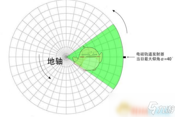 《戴森球計劃》太陽帆發(fā)射指南