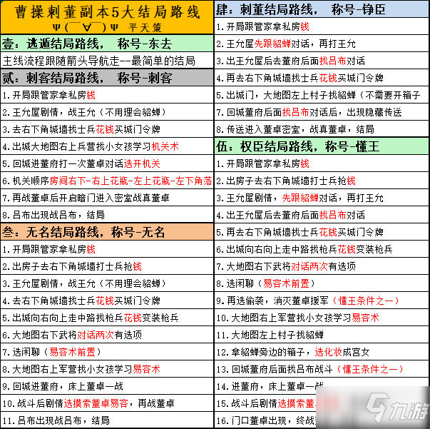 三國演義吞噬無界曹操刺董怎么打？曹操刺董速通攻略