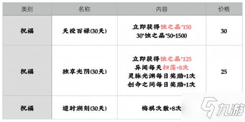 天地劫怎么氪金比較好 天地劫氪金厲害嗎