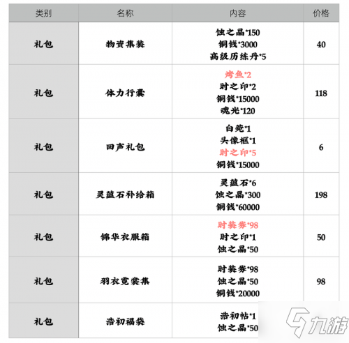 天地劫怎么氪金比較好 天地劫氪金厲害嗎