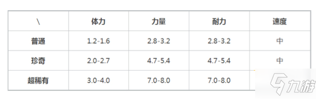 提灯与地下城索尔斯怎么获得 索尔斯在哪里可以刷到