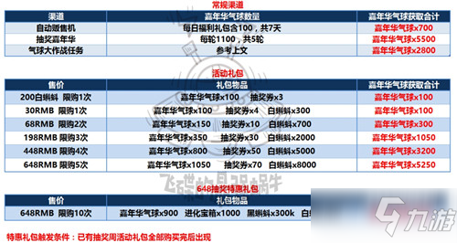 《最强蜗牛》嘉年华气球获取方法攻略