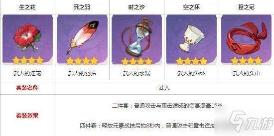 原神公子達達利亞武器和圣遺物怎么選擇？推薦搭配攻略！