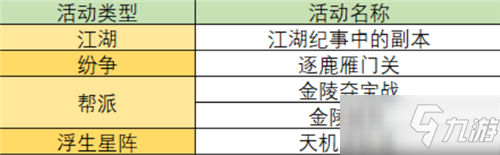 《一夢(mèng)江湖》手游陣法培養(yǎng)材料獲取方法介紹