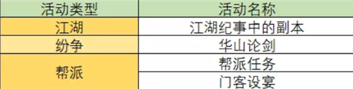 《一夢(mèng)江湖》手游陣法培養(yǎng)材料獲取方法介紹