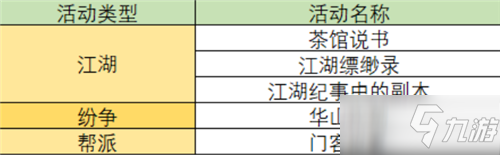 《一梦江湖》手游阵法培养材料获取方法介绍