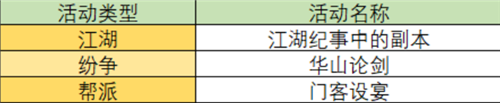 《一梦江湖》手游阵法培养材料获取方法介绍