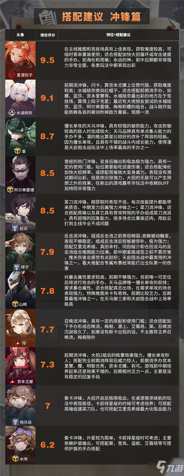高能手办团最新节奏榜大全，2021年3月角色强度排行榜图文一览