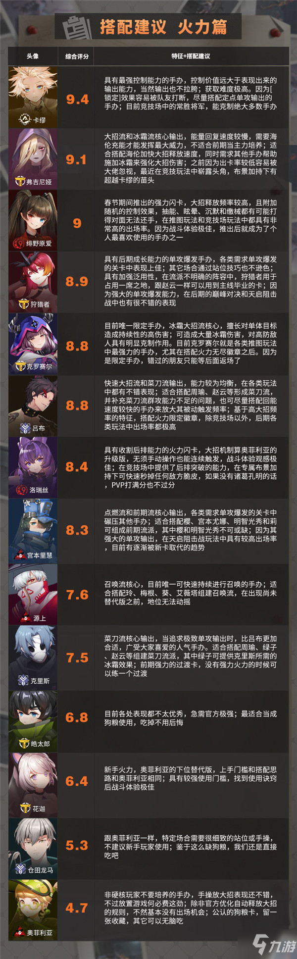 高能手办团最新节奏榜大全，2021年3月角色强度排行榜图文一览