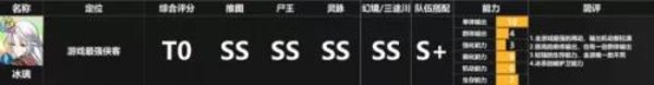 天地劫幽城再臨角色強度排行-天地劫幽城再臨ssr排行