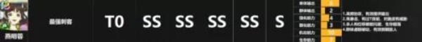 天地劫幽城再臨角色強度排行-天地劫幽城再臨ssr排行