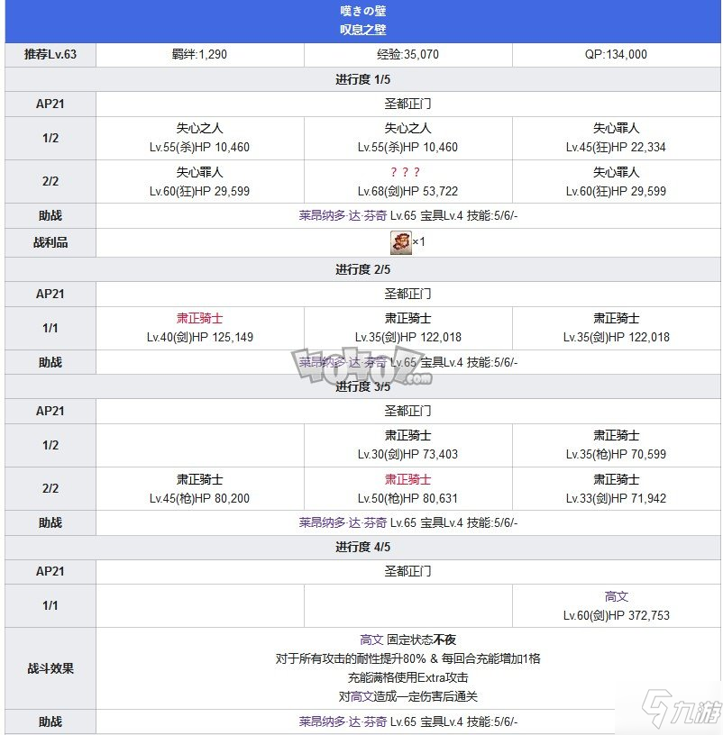 Fgo第六章卡美洛攻略 第6特異點(diǎn)神圣圓桌領(lǐng)域攻略主線配置