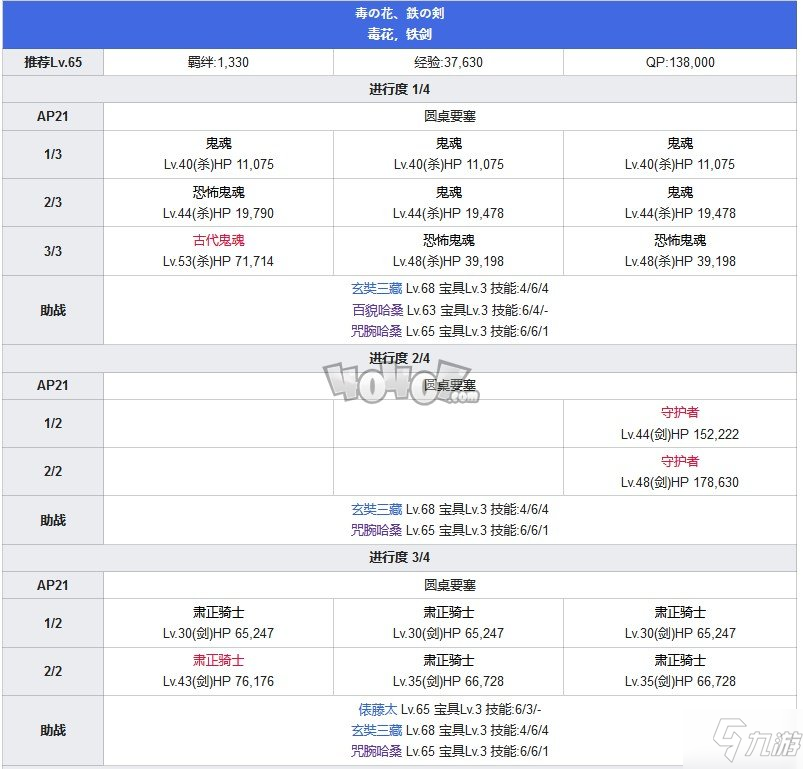 Fgo第六章卡美洛攻略 第6特異點(diǎn)神圣圓桌領(lǐng)域攻略主線配置