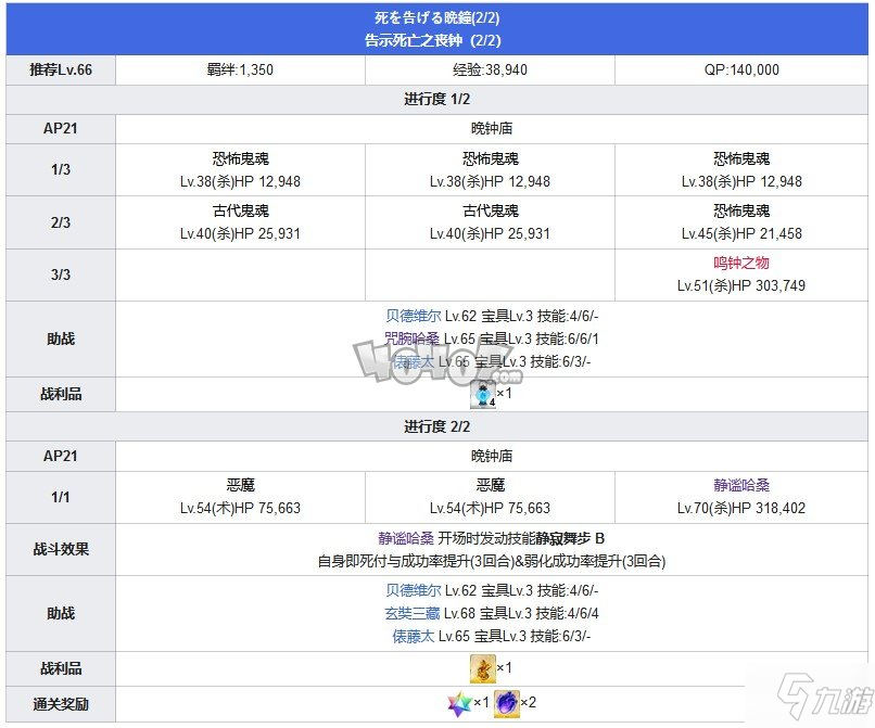 Fgo第六章卡美洛攻略 第6特異點(diǎn)神圣圓桌領(lǐng)域攻略主線配置