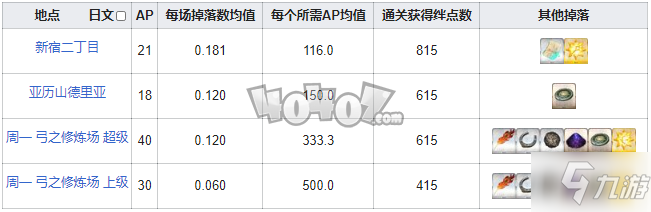 fgo血石在哪刷爆率高 fgo血之泪石需求英灵从者一览