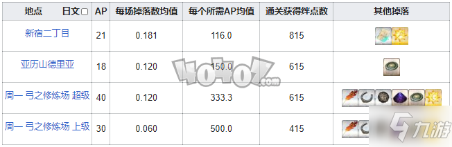 fgo血石在哪刷爆率高 fgo血之泪石需求英灵从者一览