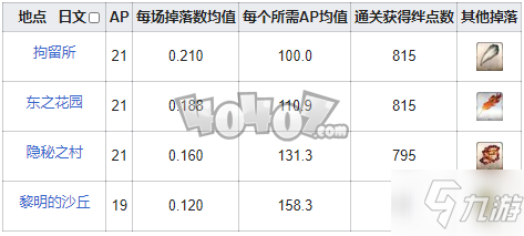 fgo魔灯在哪刷爆率高 fgo封魔之灯需求英灵从者一览