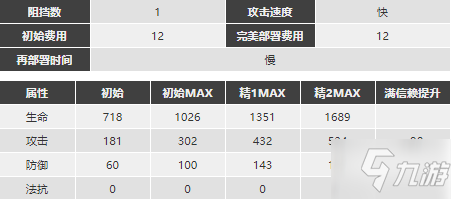 明日方舟灰烬强度怎么样值得抽么 Ash精二专三材料图鉴