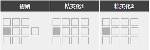 明日方舟灰烬强度怎么样值得抽么 Ash精二专三材料图鉴