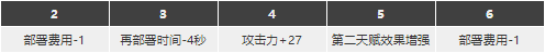 明日方舟灰烬强度怎么样值得抽么 Ash精二专三材料图鉴