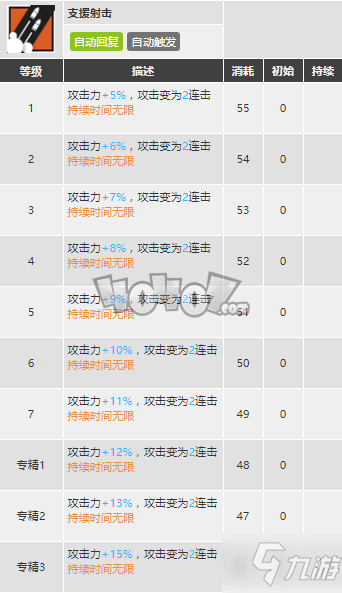 明日方舟灰燼強(qiáng)度怎么樣值得抽么 Ash精二專三材料圖鑒