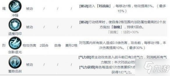 天地劫幽城再臨楊云佐五內(nèi)怎么加 楊云佐五內(nèi)加點及技能屬性詳解