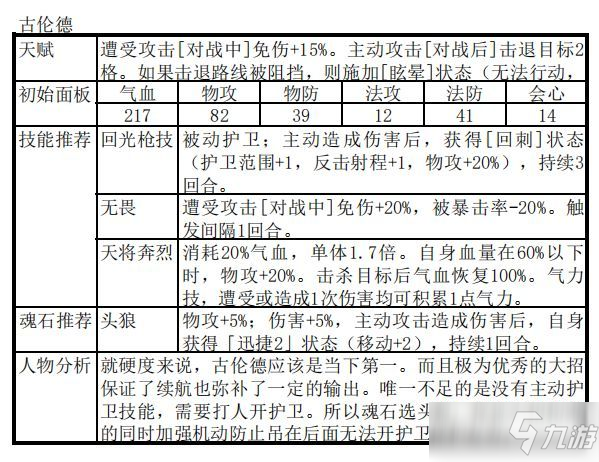 天地劫幽城再臨古倫德陣容搭配攻略 古倫德最強(qiáng)陣容搭配推薦