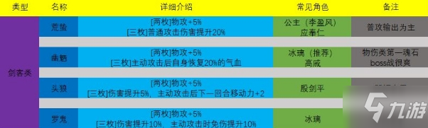 天地劫幽城再臨魂石搭配2021 魂石作用分類及選擇推薦