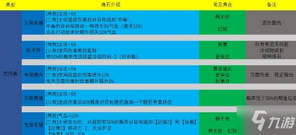 天地劫幽城再臨魂石搭配2021 魂石作用分類及選擇推薦