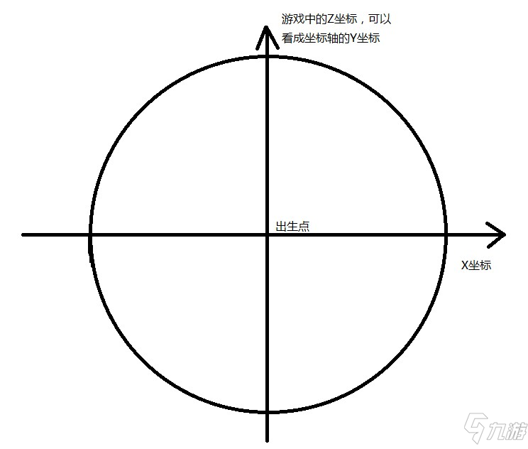 英靈神殿查看自己位置方法