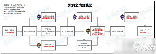 《DNF》黑鴉之境路線選擇介紹