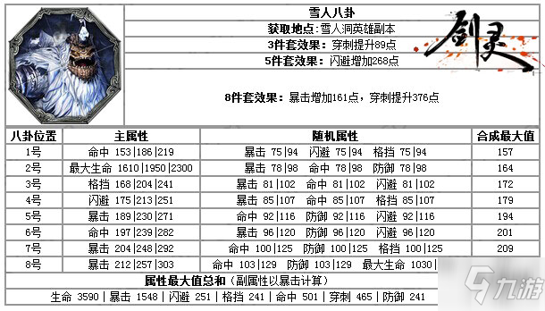 剑灵雪人八卦牌怎么获得