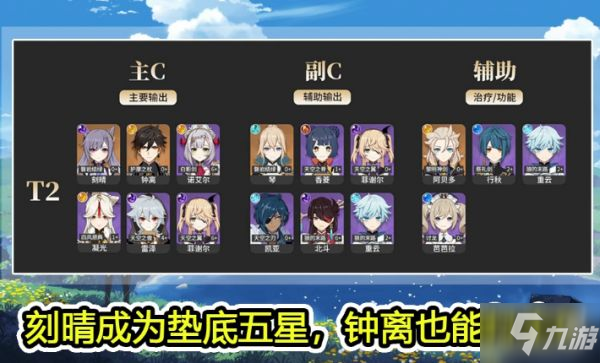 原神 1 4版本角色强度排行榜1 4版本角色排行梯队图 原神 九游手机游戏