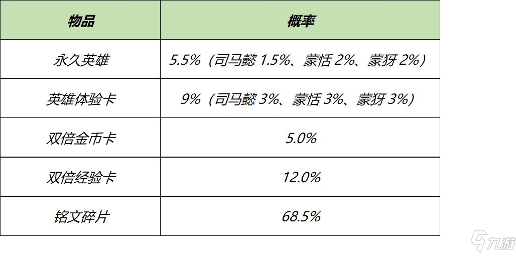 王者榮耀英雄秘寶值得入手嗎？英雄秘寶性價比及概率一覽