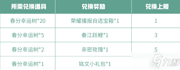 王者榮耀豐年春分至活動獎勵一覽 春分幸運樹獲得攻略