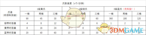 《戴森球計(jì)劃》混料的解決方案是柔性生產(chǎn)