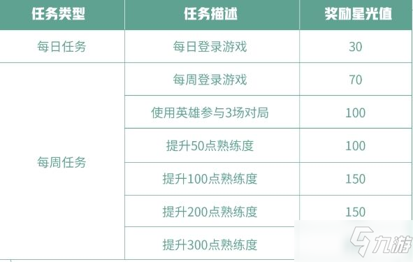 王者荣耀专属梦境修炼任务怎么完成？2021专属梦境修炼任务奖励攻略