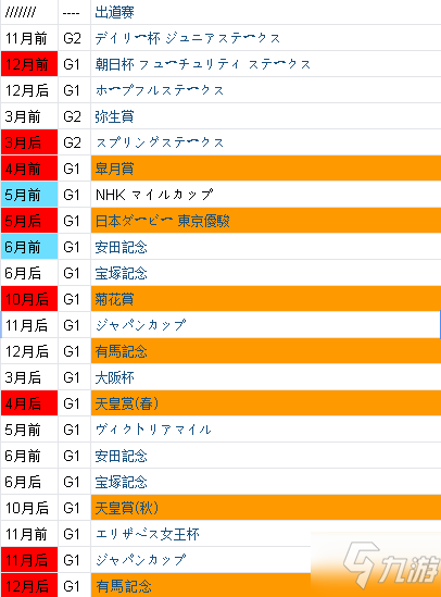 赛马娘手游美浦波旁怎么培养 美浦波旁养成攻略