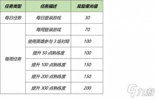 王者榮耀夢境修煉都有哪些皮膚？王者榮耀夢境修煉皮膚一覽