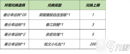 王者榮耀春分幸運樹獲取方法 獎勵介紹