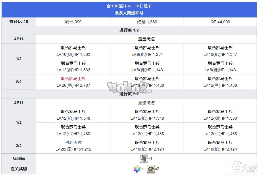 fgo第二特異點(diǎn)第2節(jié)條條大路通羅馬攻略 七丘之城主線關(guān)卡配置攻略