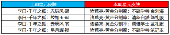 《王者榮耀》3月2日許愿屋更新內(nèi)容介紹