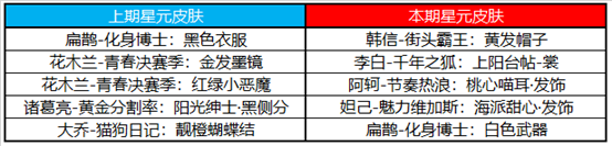 《王者榮耀》3月2日許愿屋更新內(nèi)容介紹