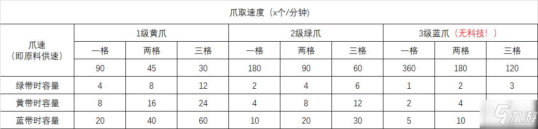 戴森球計(jì)劃生產(chǎn)線布局優(yōu)缺點(diǎn)及所需材料表