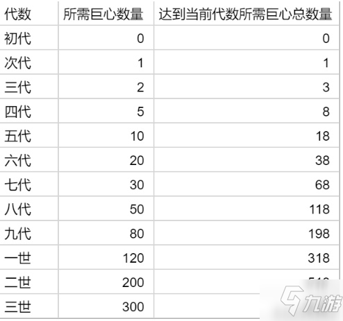 提燈與地下城寵物玩法完全詳解 一文看懂契約獸