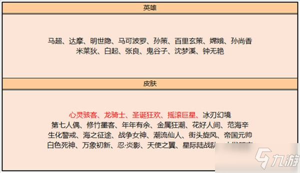 王者榮耀圣誕狂歡皮膚碎片商店兌換攻略：3月2日圣誕狂歡搖滾巨星兌換推薦